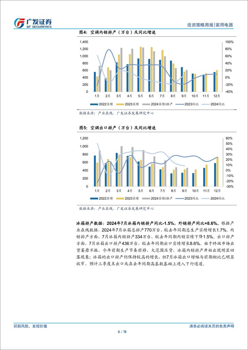 《家用电器行业：7月白电排产内销下修、外销上修-240630-广发证券-18页》 - 第6页预览图