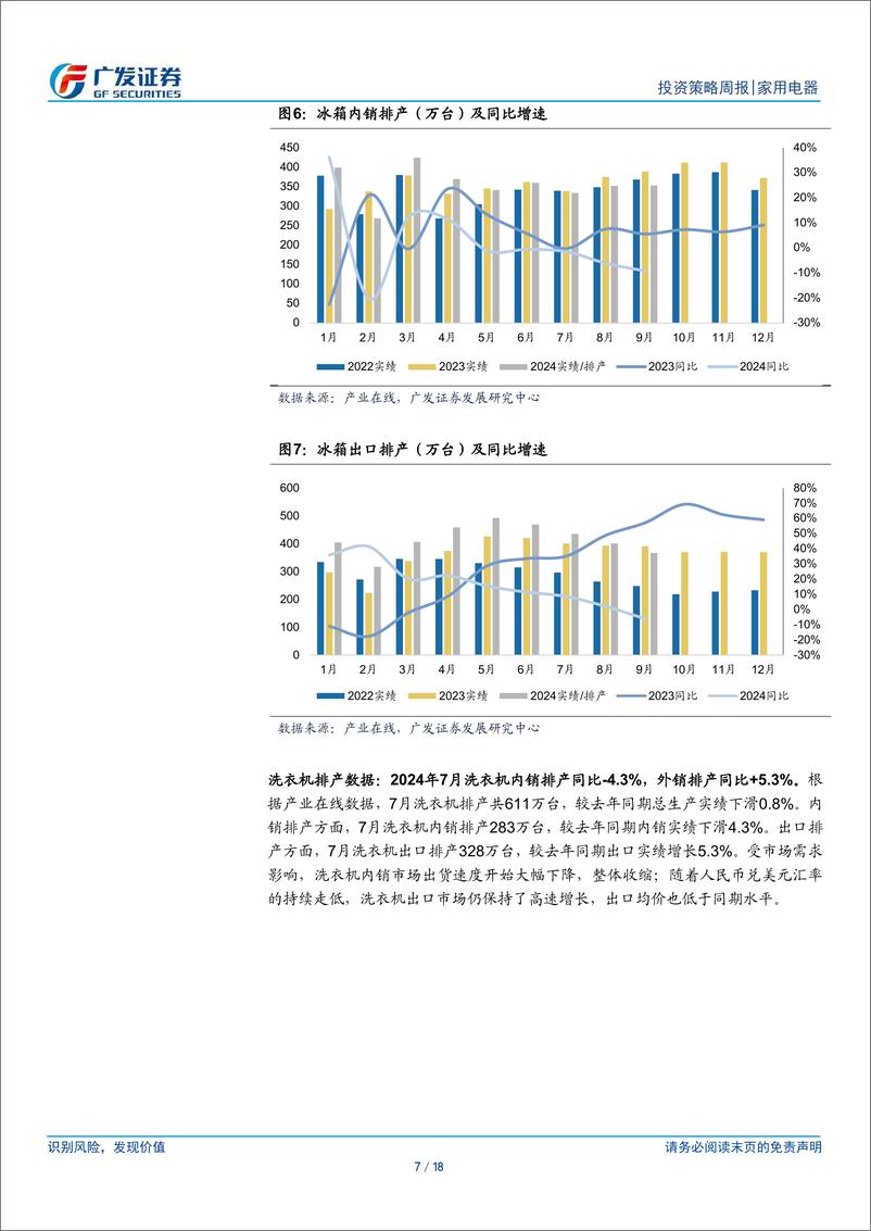 《家用电器行业：7月白电排产内销下修、外销上修-240630-广发证券-18页》 - 第7页预览图