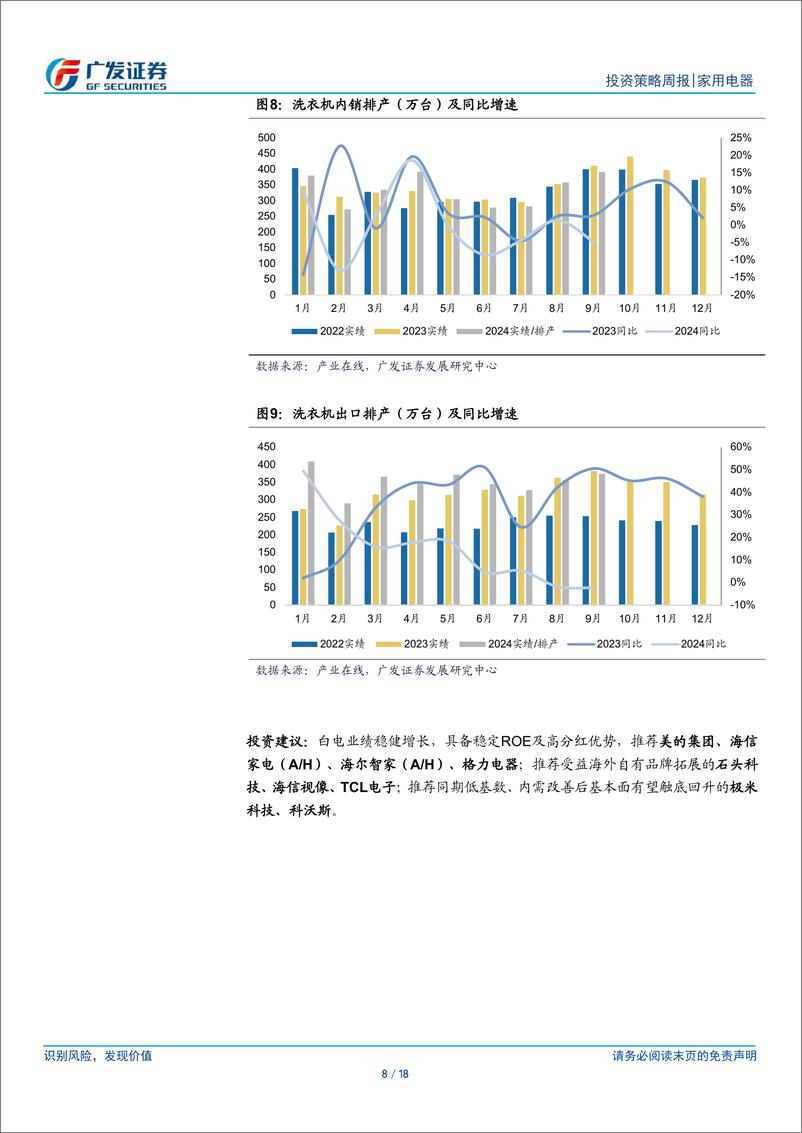 《家用电器行业：7月白电排产内销下修、外销上修-240630-广发证券-18页》 - 第8页预览图