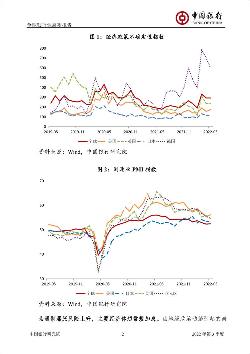 《2022年第三季度全球银行业展望报告-40页》 - 第5页预览图