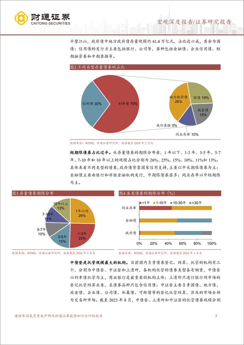 《机构行为探微系列研究之一：利率走势，谁来定价？-240508-财通证券-16页》 - 第5页预览图