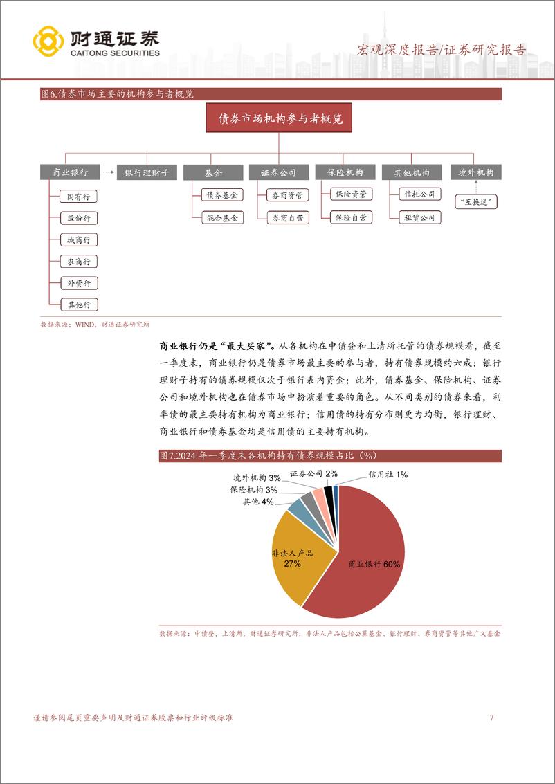 《机构行为探微系列研究之一：利率走势，谁来定价？-240508-财通证券-16页》 - 第7页预览图