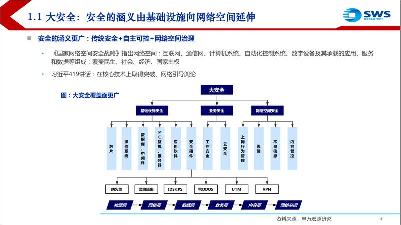 《2019信息安全&自主可控行业深度：宏观弱相关，2019四大加速剂！-20190118-申万宏源-50页》 - 第5页预览图