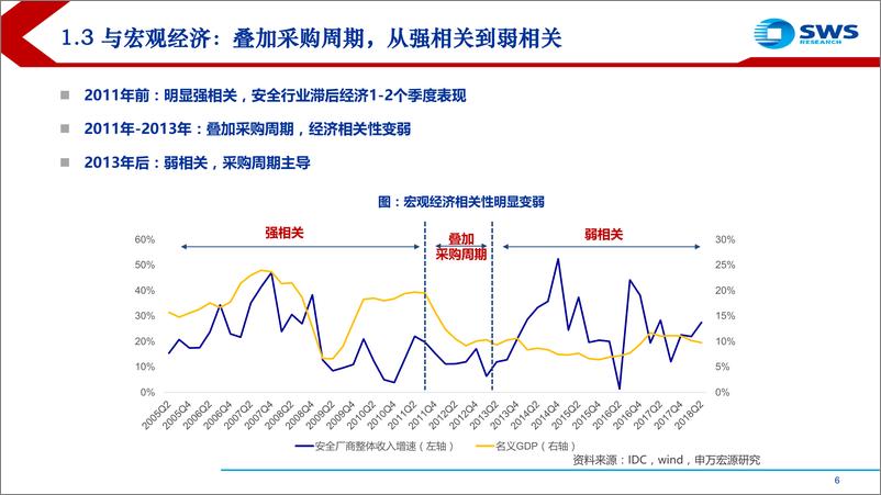 《2019信息安全&自主可控行业深度：宏观弱相关，2019四大加速剂！-20190118-申万宏源-50页》 - 第7页预览图