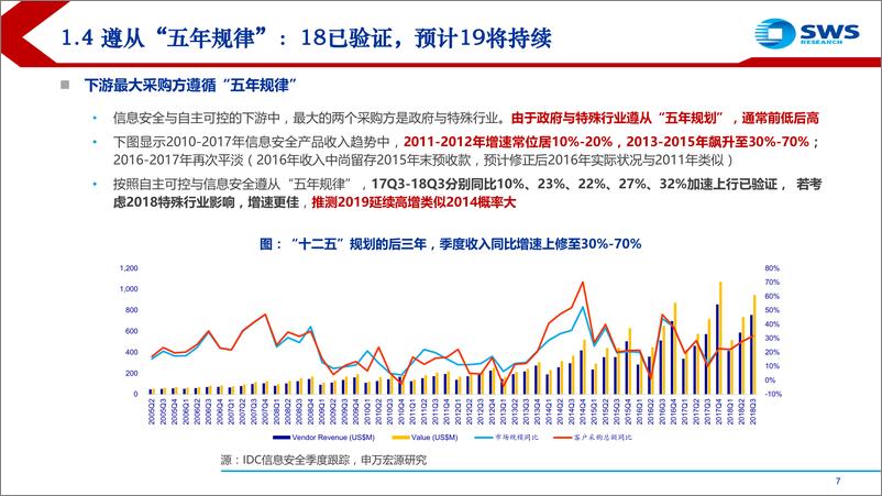 《2019信息安全&自主可控行业深度：宏观弱相关，2019四大加速剂！-20190118-申万宏源-50页》 - 第8页预览图