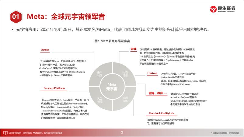 《元宇宙行业：元宇宙+企业的十五大应用-20230113-民生证券-21页》 - 第4页预览图