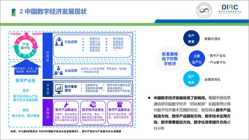 《2024中国数字经济企业出海发展报告-29页》 - 第5页预览图