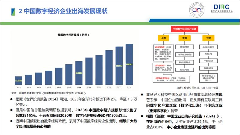 《2024中国数字经济企业出海发展报告-29页》 - 第6页预览图