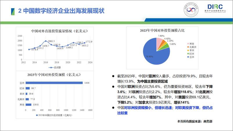 《2024中国数字经济企业出海发展报告-29页》 - 第7页预览图