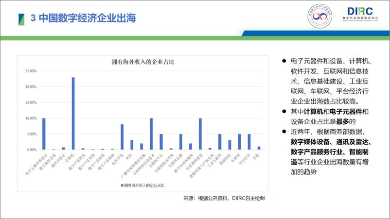 《2024中国数字经济企业出海发展报告-29页》 - 第8页预览图