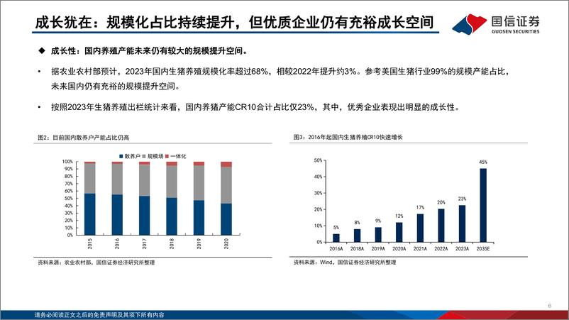 《生猪养殖行业投资框架2024更新版-240517-国信证券-41页》 - 第6页预览图