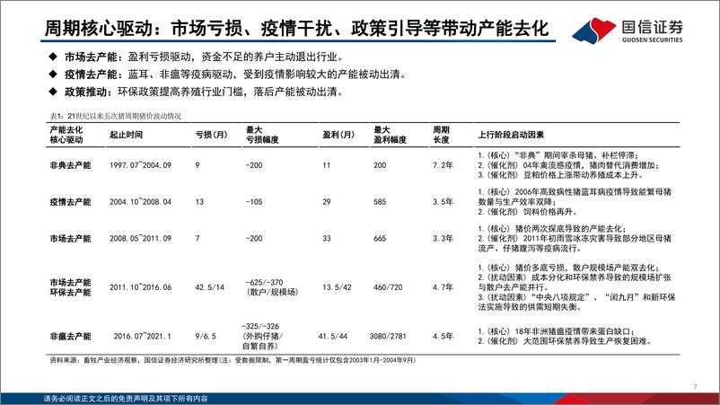 《生猪养殖行业投资框架2024更新版-240517-国信证券-41页》 - 第7页预览图