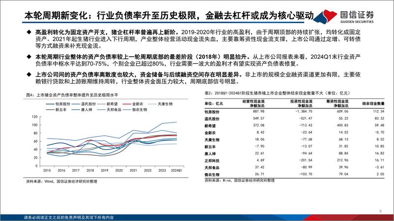 《生猪养殖行业投资框架2024更新版-240517-国信证券-41页》 - 第8页预览图