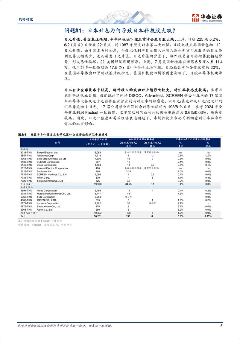 《全球科技洞察：日本科技股为何大幅回调？-240805-华泰证券-17页》 - 第5页预览图