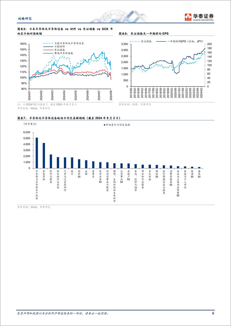 《全球科技洞察：日本科技股为何大幅回调？-240805-华泰证券-17页》 - 第6页预览图