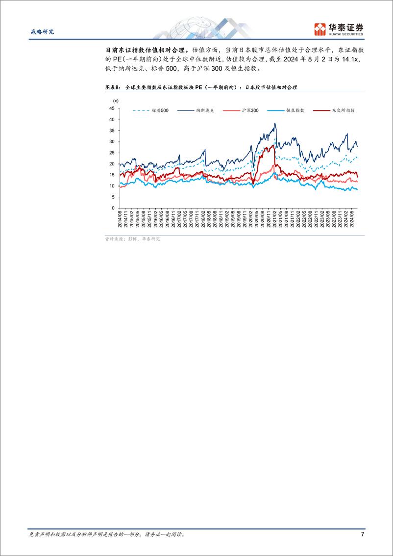 《全球科技洞察：日本科技股为何大幅回调？-240805-华泰证券-17页》 - 第7页预览图