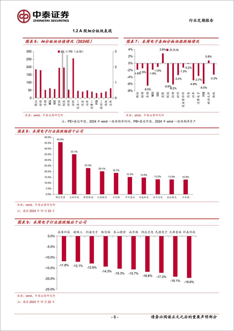 《电子行业：美国拟收紧HBM／设备对华出口，全面利好自主可控-241125-中泰证券-13页》 - 第5页预览图