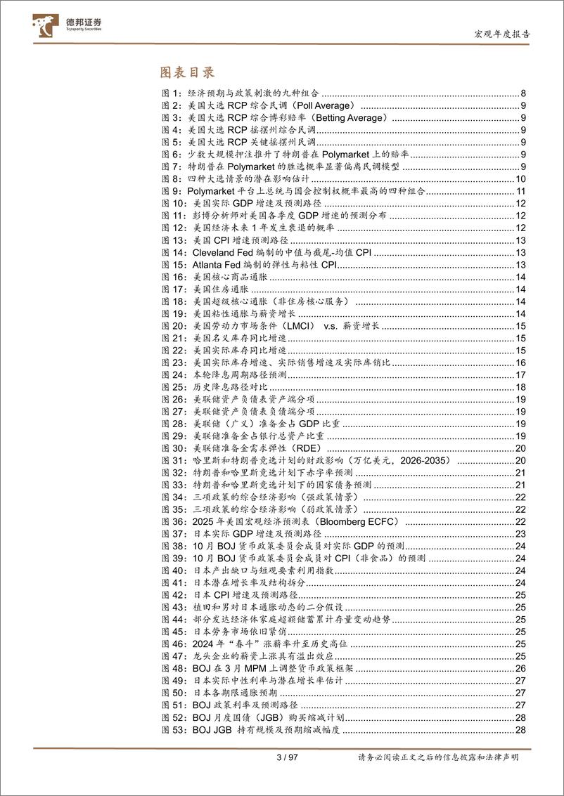 《2025年经济、政策及资产配置展望：见龙在田-241101-德邦证券-97页》 - 第3页预览图