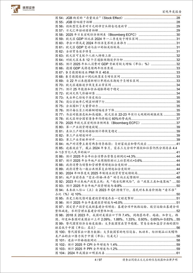 《2025年经济、政策及资产配置展望：见龙在田-241101-德邦证券-97页》 - 第4页预览图