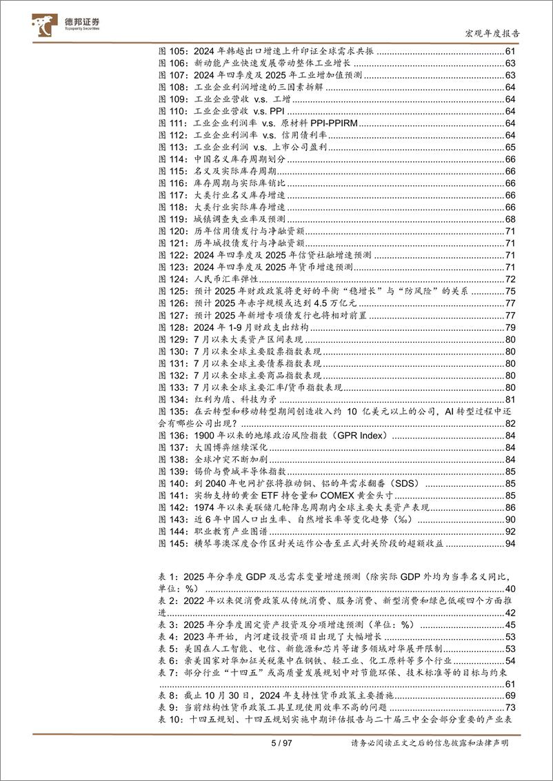 《2025年经济、政策及资产配置展望：见龙在田-241101-德邦证券-97页》 - 第5页预览图