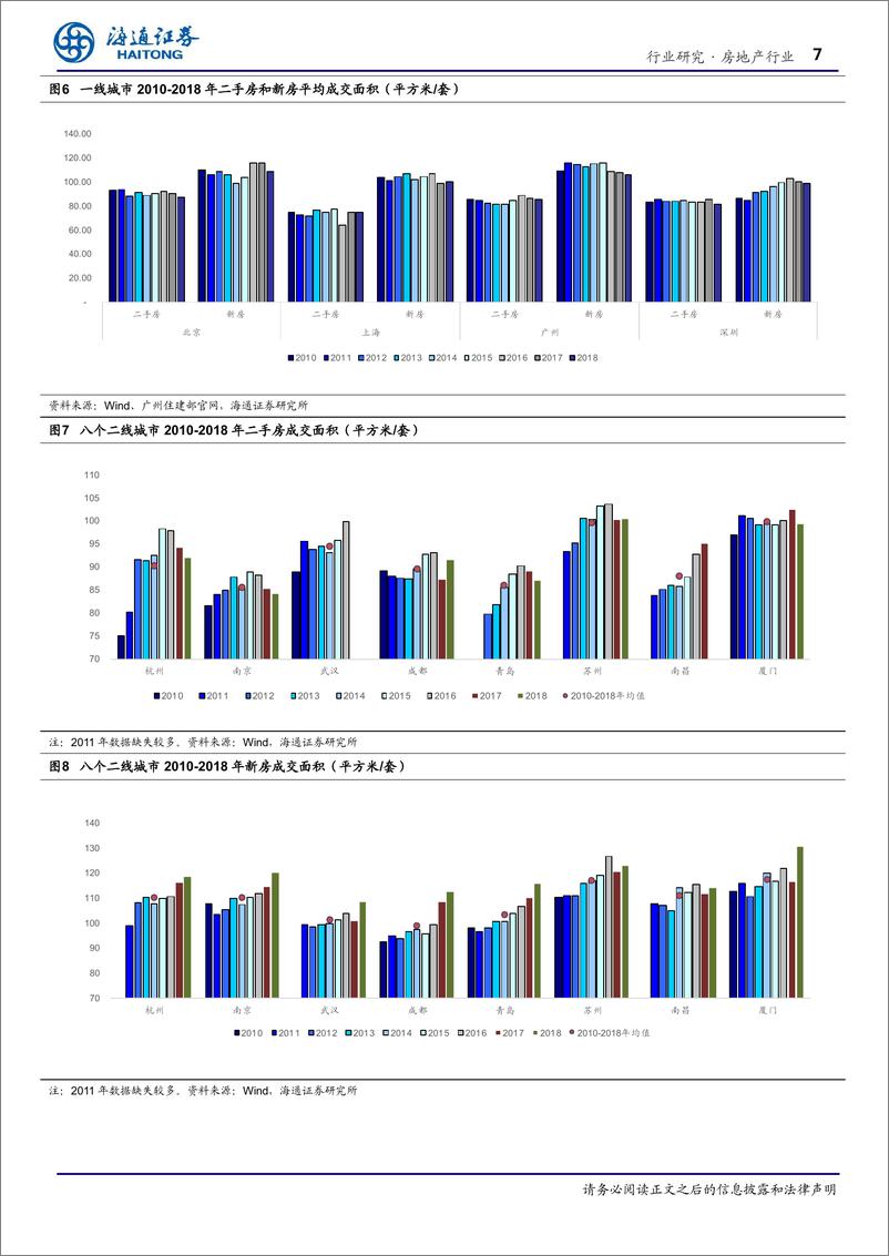 《房地产行业交易链专题系列（1）：存量市场大势所趋，成长空间广阔-20190327-海通证券-21页》 - 第8页预览图