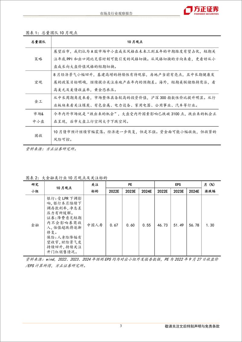 《2022年10月联合月报：方正研究最新行业观点-20220928-方正证券-19页》 - 第4页预览图