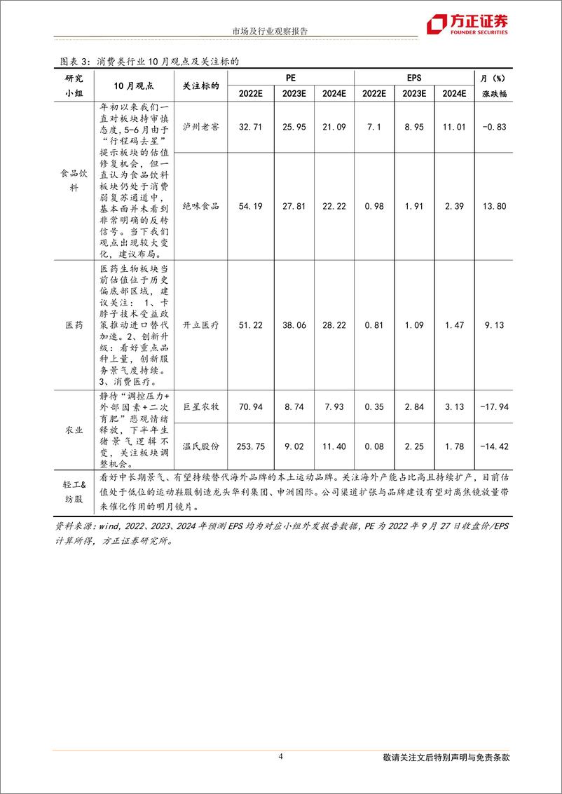 《2022年10月联合月报：方正研究最新行业观点-20220928-方正证券-19页》 - 第5页预览图