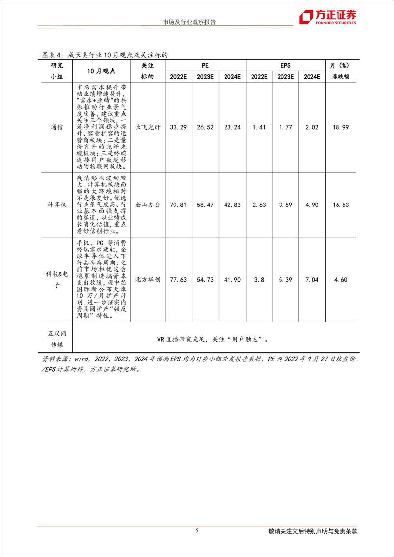 《2022年10月联合月报：方正研究最新行业观点-20220928-方正证券-19页》 - 第6页预览图