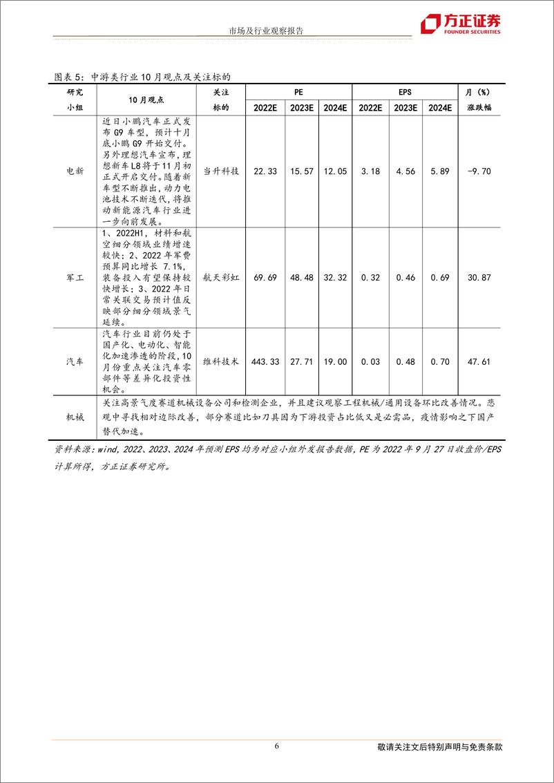 《2022年10月联合月报：方正研究最新行业观点-20220928-方正证券-19页》 - 第7页预览图