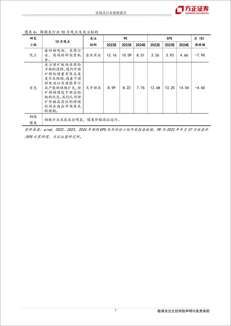 《2022年10月联合月报：方正研究最新行业观点-20220928-方正证券-19页》 - 第8页预览图