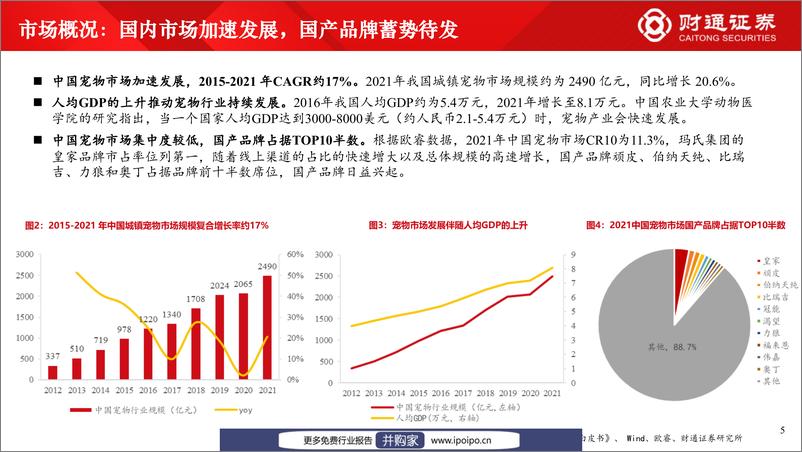 《20220610-财通证券-财通证券时代性机遇之宠物行业：乖宝福贝源飞即将上市，宠物板块效应有望凸显，该买谁？》 - 第6页预览图