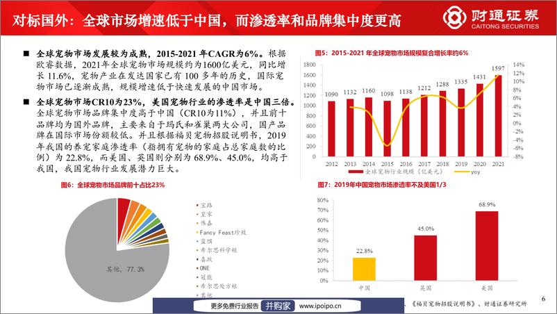 《20220610-财通证券-财通证券时代性机遇之宠物行业：乖宝福贝源飞即将上市，宠物板块效应有望凸显，该买谁？》 - 第7页预览图