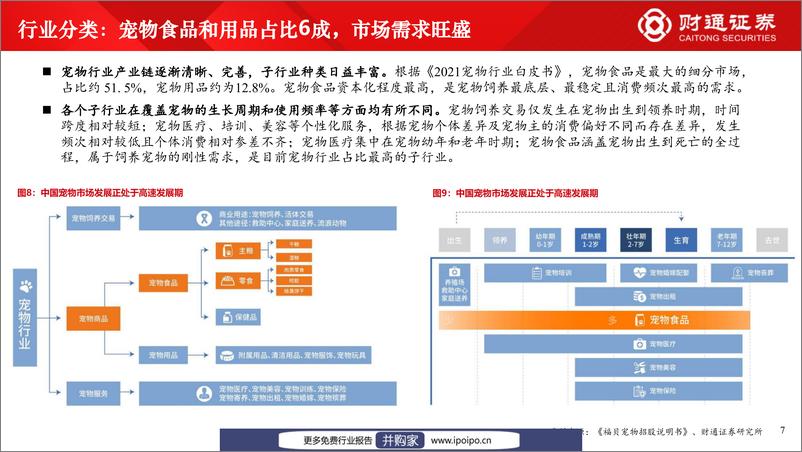 《20220610-财通证券-财通证券时代性机遇之宠物行业：乖宝福贝源飞即将上市，宠物板块效应有望凸显，该买谁？》 - 第8页预览图