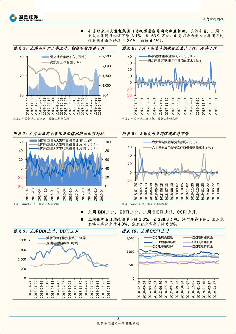 《419中央政治局会议点评：货币短期不再那么松，效率提升加快-20190421-国金证券-10页》 - 第4页预览图