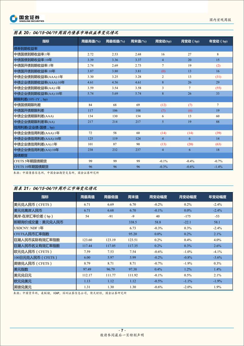 《419中央政治局会议点评：货币短期不再那么松，效率提升加快-20190421-国金证券-10页》 - 第8页预览图