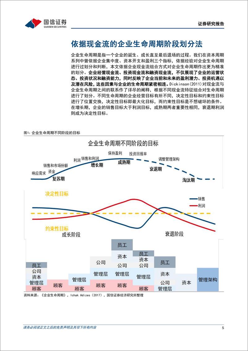 《策略实操专题(十二)：把握企业生命周期下的投资规律-240828-国信证券-25页》 - 第5页预览图