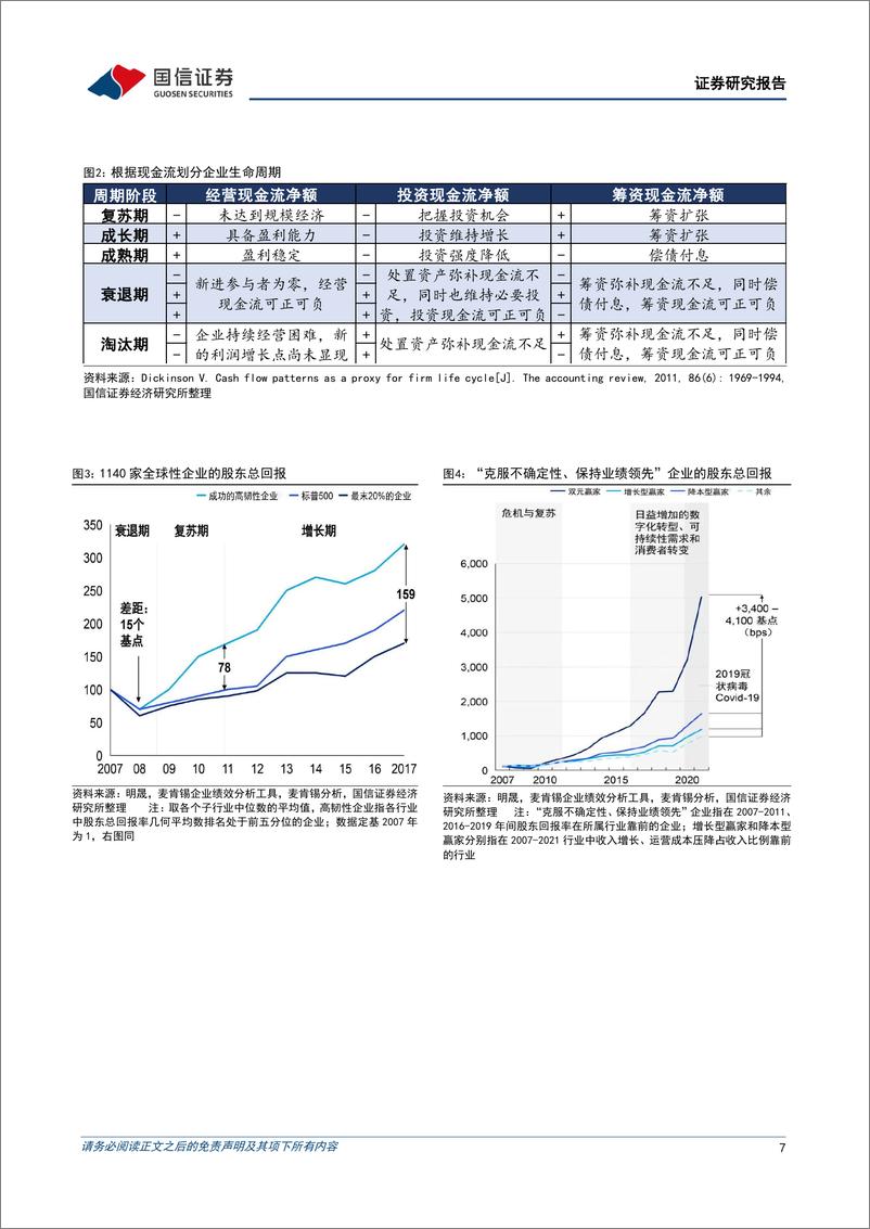 《策略实操专题(十二)：把握企业生命周期下的投资规律-240828-国信证券-25页》 - 第7页预览图