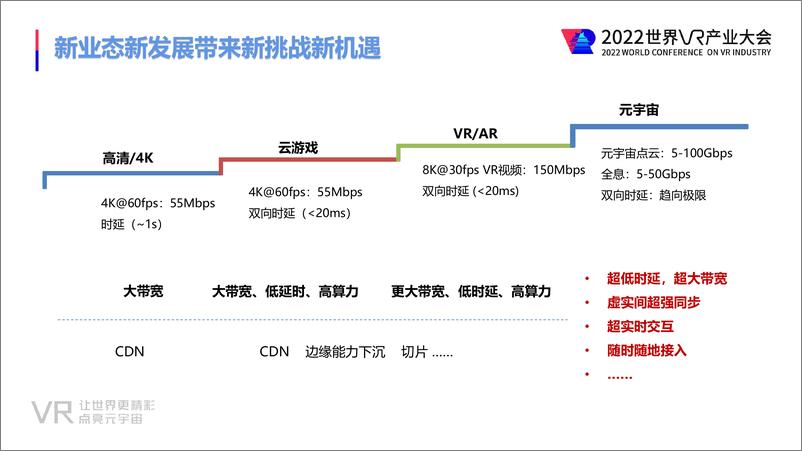 《黄宇红：筑牢元宇宙“网-算-智-链 ”基石（2022年）-18页》 - 第6页预览图