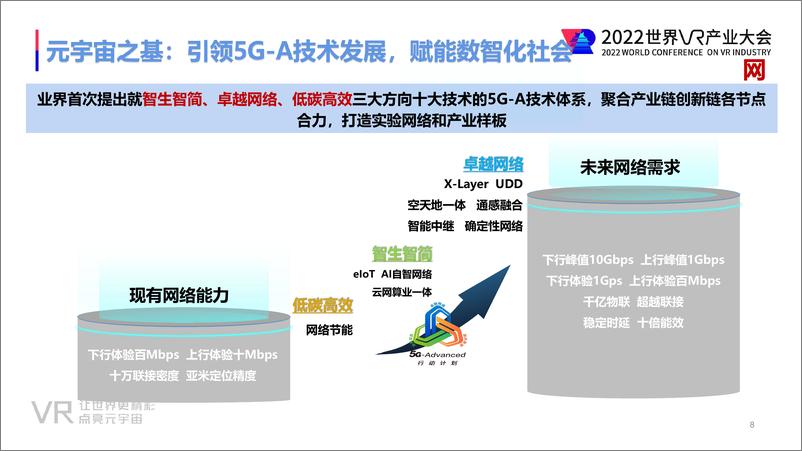 《黄宇红：筑牢元宇宙“网-算-智-链 ”基石（2022年）-18页》 - 第8页预览图