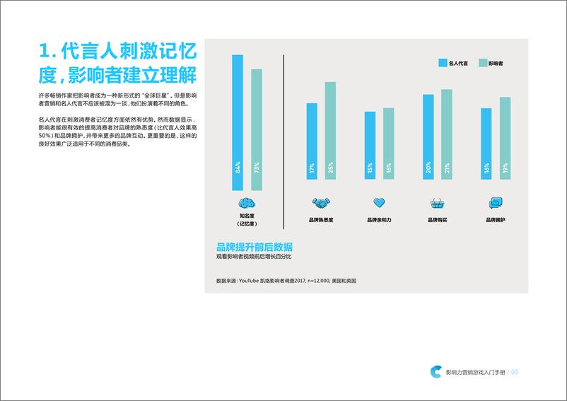 《Carat-影响力营销游戏入门手册-2019.4-9页》 - 第4页预览图