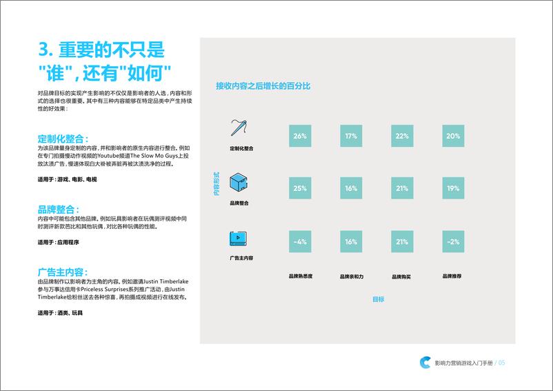 《Carat-影响力营销游戏入门手册-2019.4-9页》 - 第6页预览图