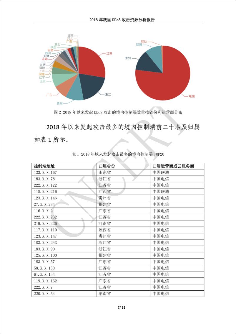 《CNCERT-2018年我国DDoS攻击资源分析报告（网络安全）-2019.3-35页》 - 第8页预览图