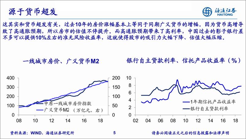 19年2季度中国经济和资本市场展望：《不走老路、股债双牛》-20190222-海通证券-51页 - 第6页预览图