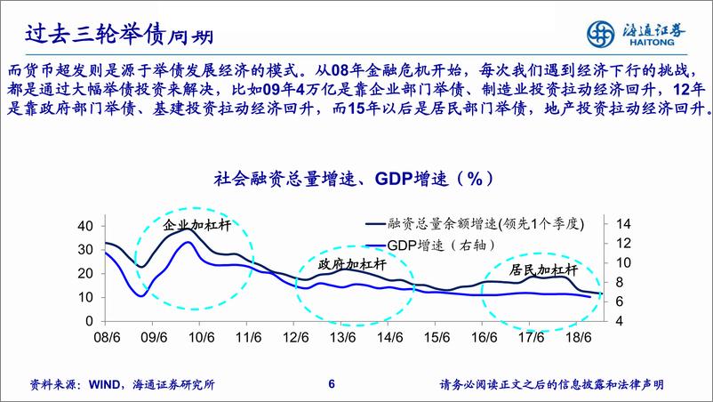 19年2季度中国经济和资本市场展望：《不走老路、股债双牛》-20190222-海通证券-51页 - 第7页预览图