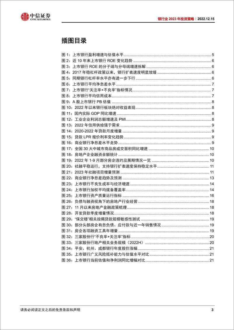 《银行业2023年投资策略：新周期起点-20221215-中信证券-24页》 - 第4页预览图