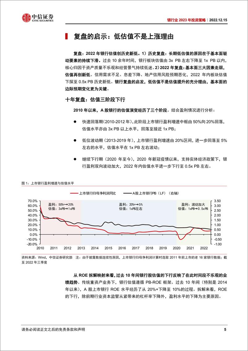 《银行业2023年投资策略：新周期起点-20221215-中信证券-24页》 - 第6页预览图