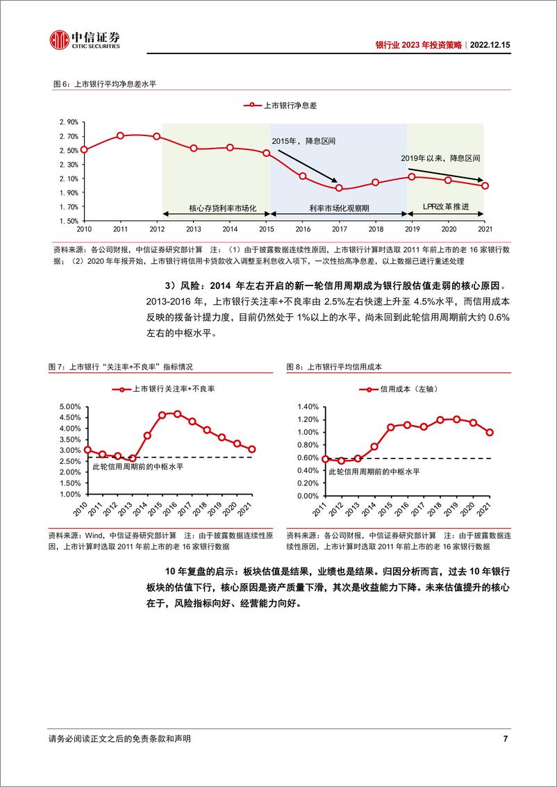 《银行业2023年投资策略：新周期起点-20221215-中信证券-24页》 - 第8页预览图