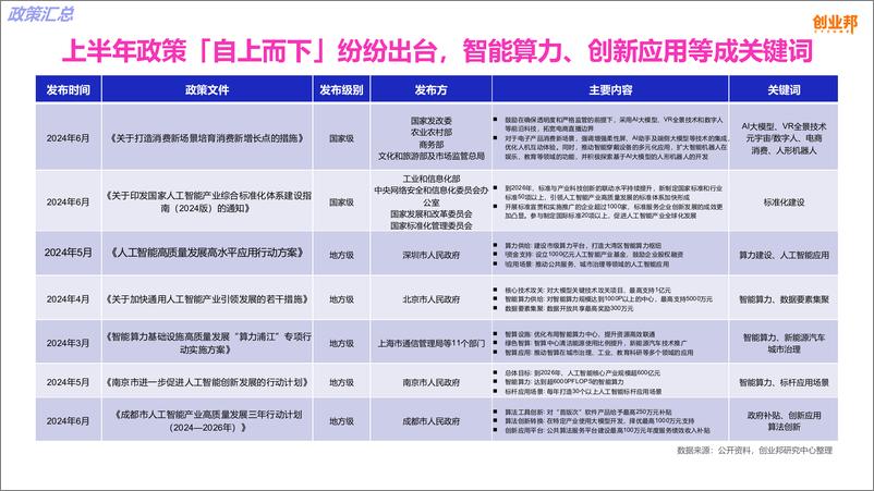 《2024创业邦AIGC创新应用洞察报告》 - 第8页预览图