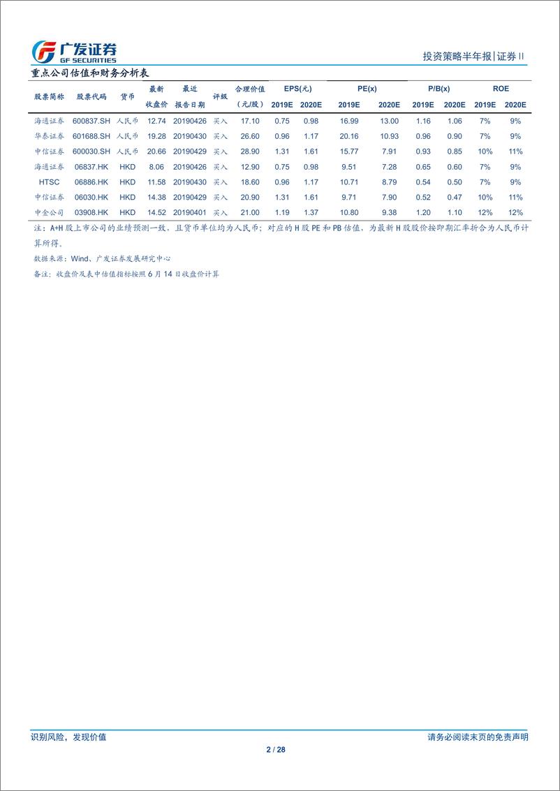 《证券Ⅱ行业：开放与科创并举，行业迎来发展新机遇-20190617-广发证券-28页》 - 第3页预览图