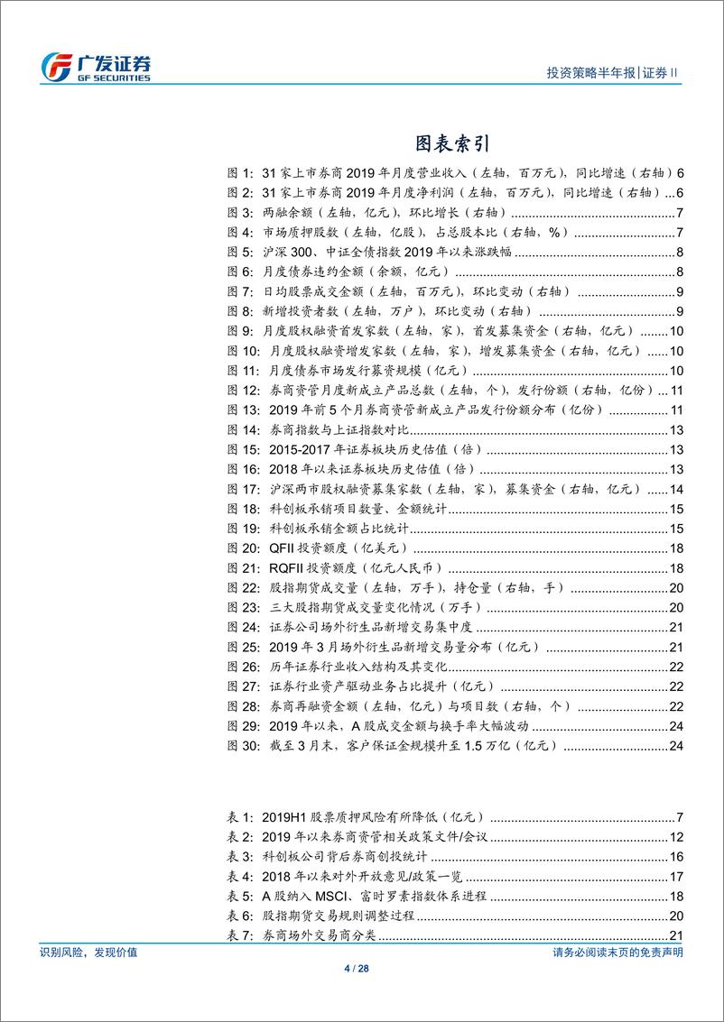 《证券Ⅱ行业：开放与科创并举，行业迎来发展新机遇-20190617-广发证券-28页》 - 第5页预览图